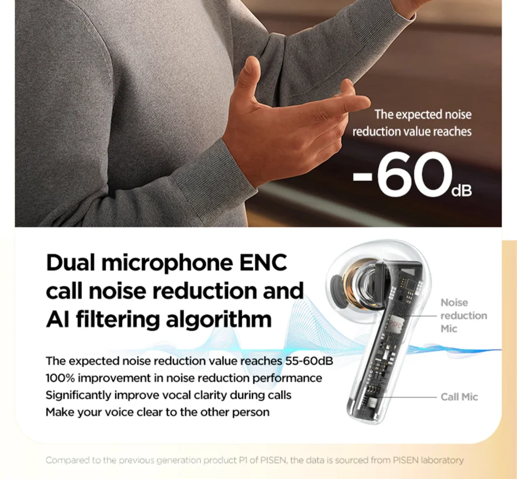 PISEN P1 Plus wireless earbuds - dual-microphone noise reduction diagram