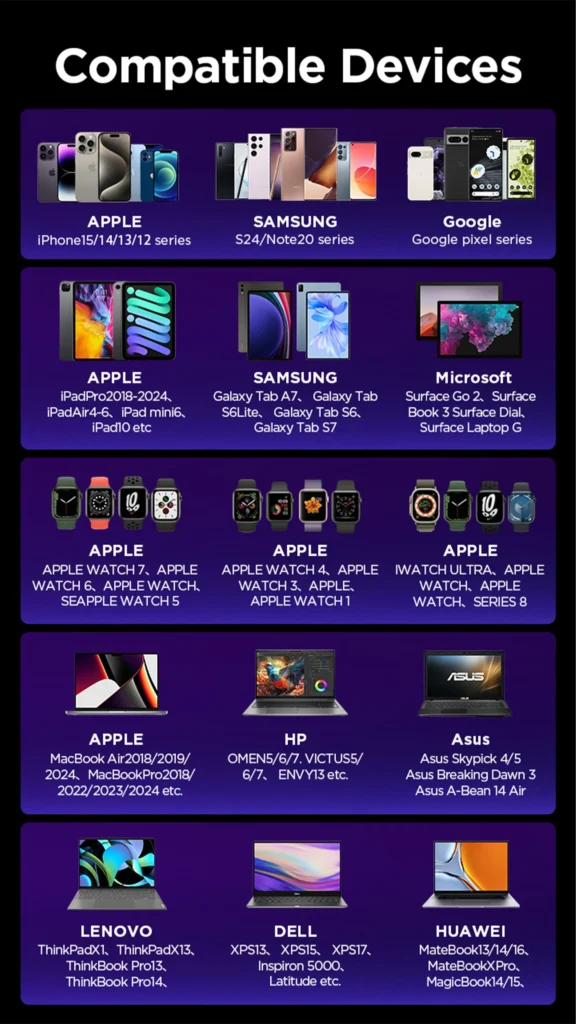 Compatible Device 2