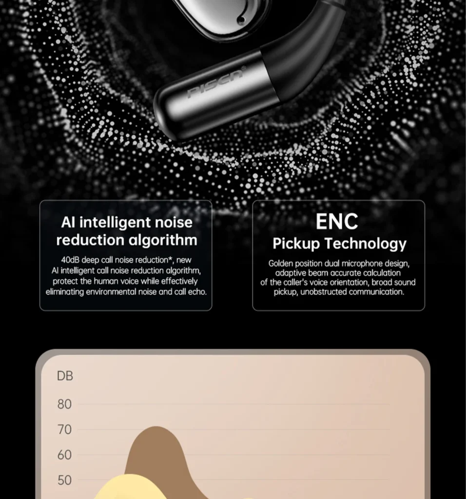 PISEN O1 open-ear headset - call noise reduction diagram