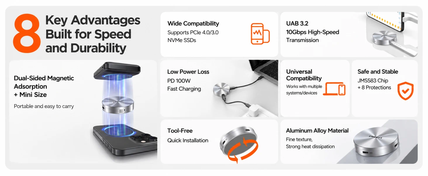 PISEN TP-CM01 M.2 drive enclosure - drive enclosure feature overview