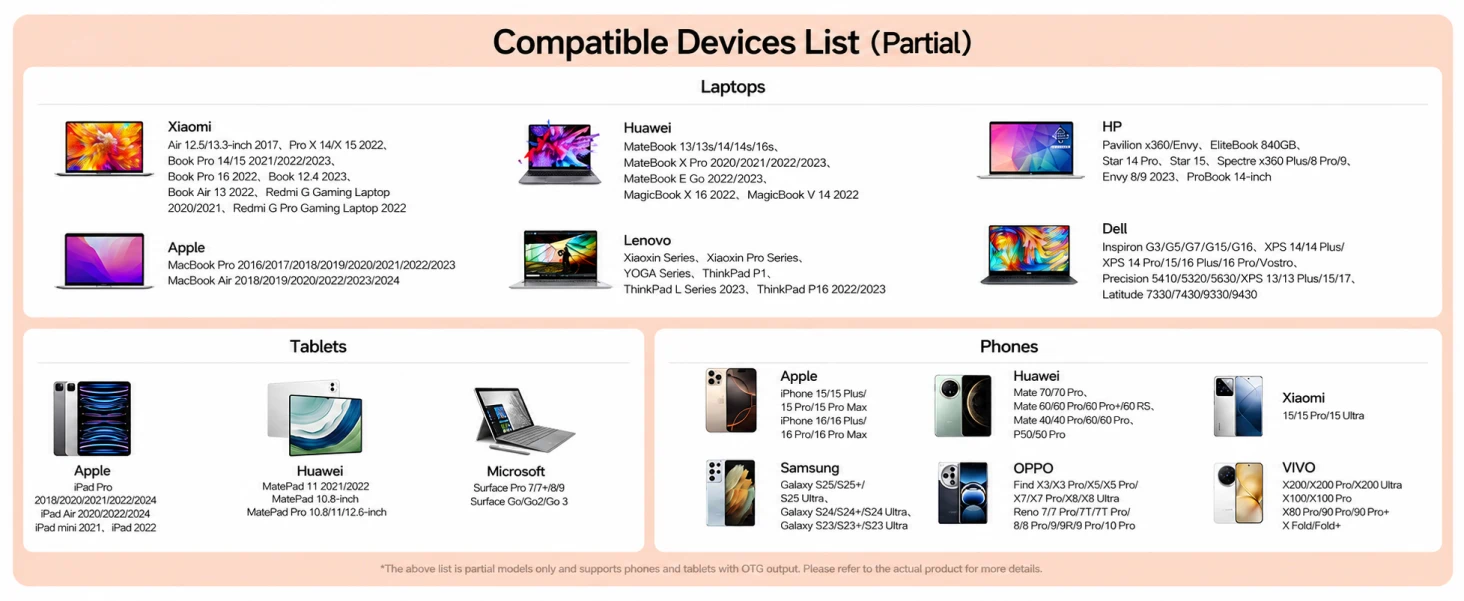 PISEN TP-CM01 M.2 drive enclosure - device compatibility table