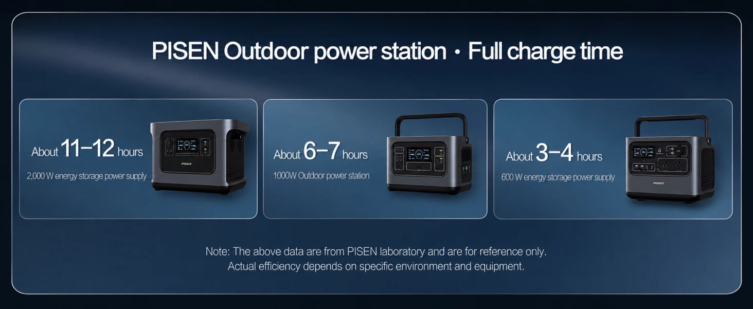 PISEN TP-SE02 solar panel - power station charging time comparison