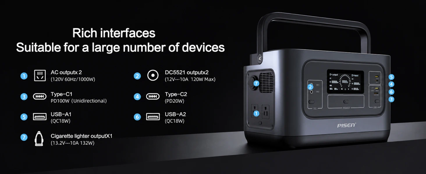 PISEN TS-OPS02 portable power station - power station interface overview