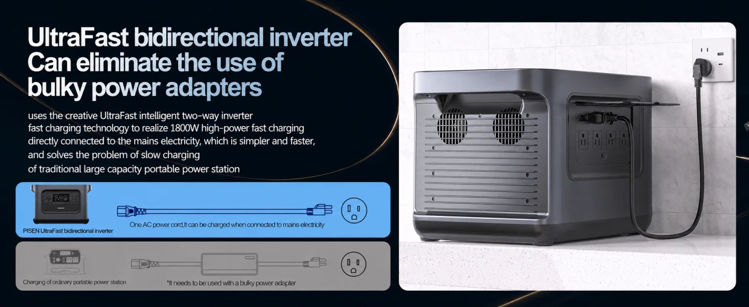PISEN TS-OPS10 portable power station - power station inverter feature diagram