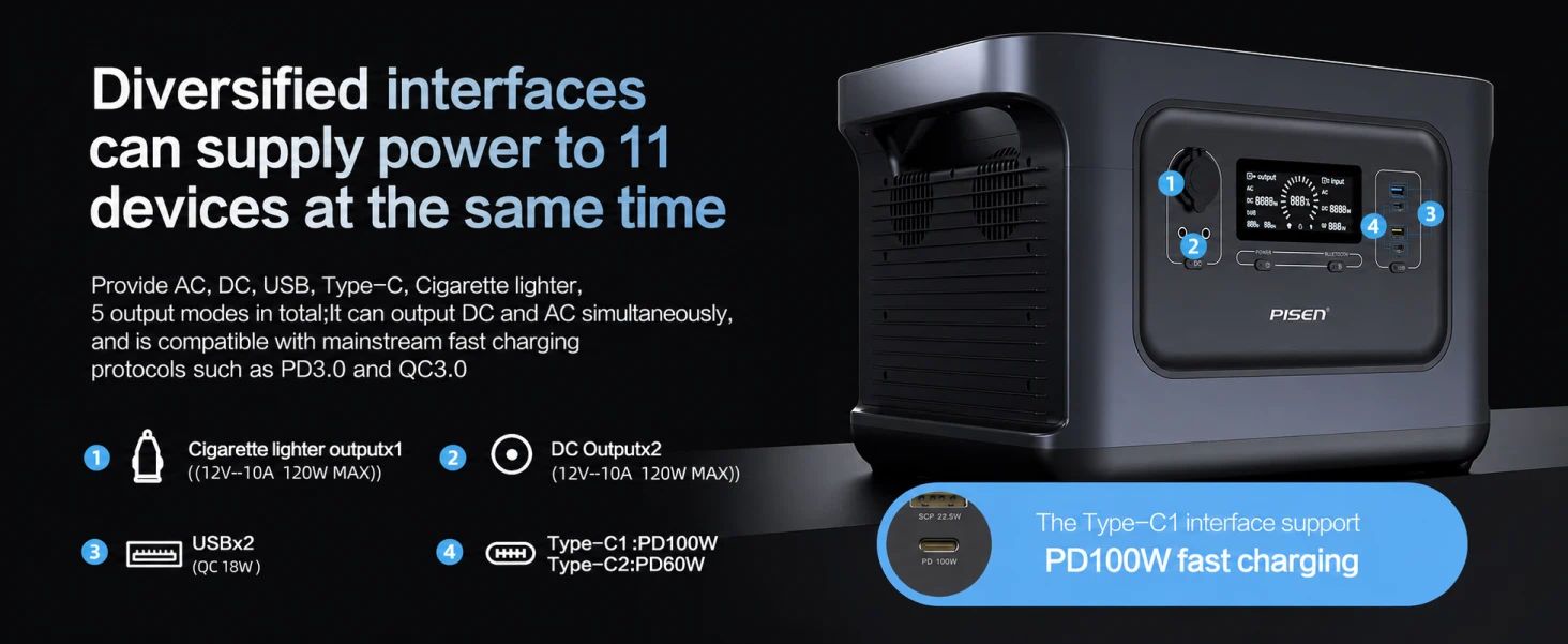 PISEN TS-OPS10 portable power station - power station output interface overview