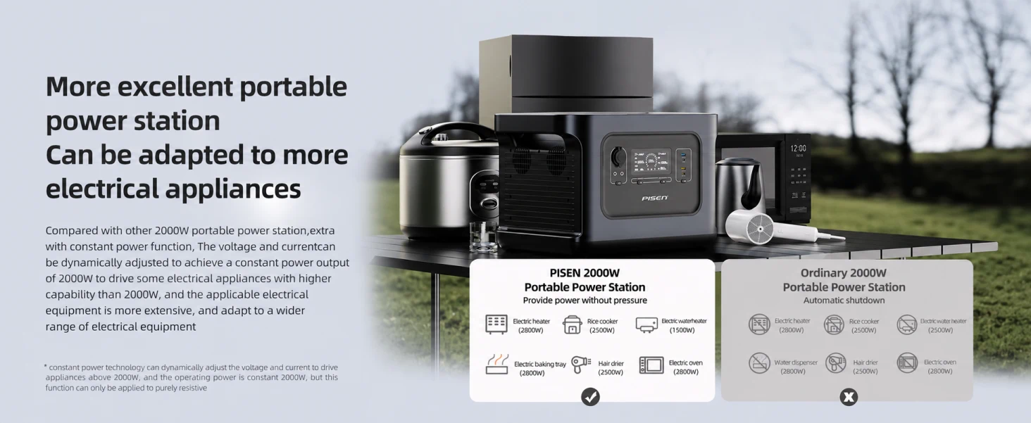 PISEN TS-OPS10 portable power station - power station and appliance load graphic